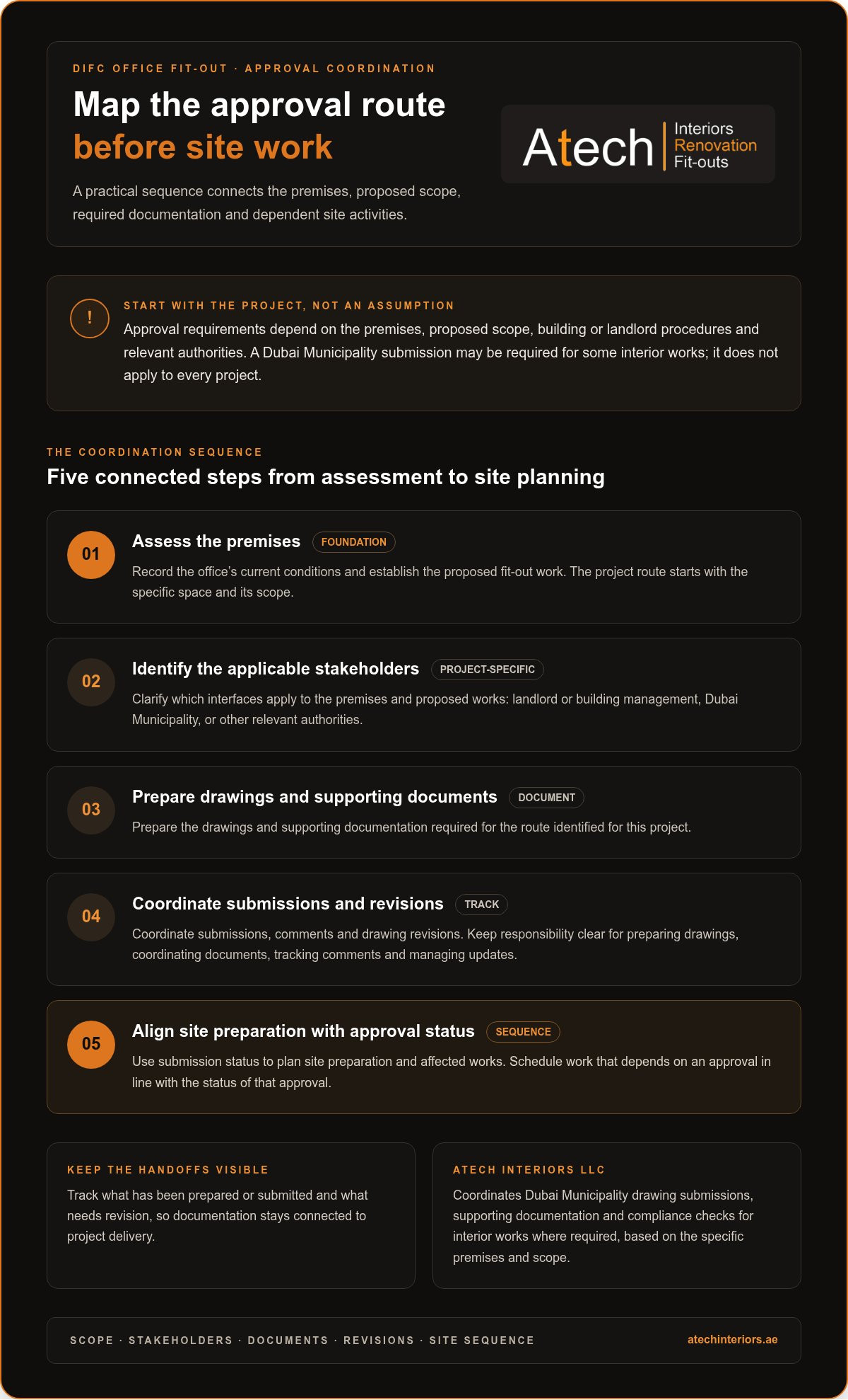 Choosing an Office Fit Out Company in DIFC Dubai