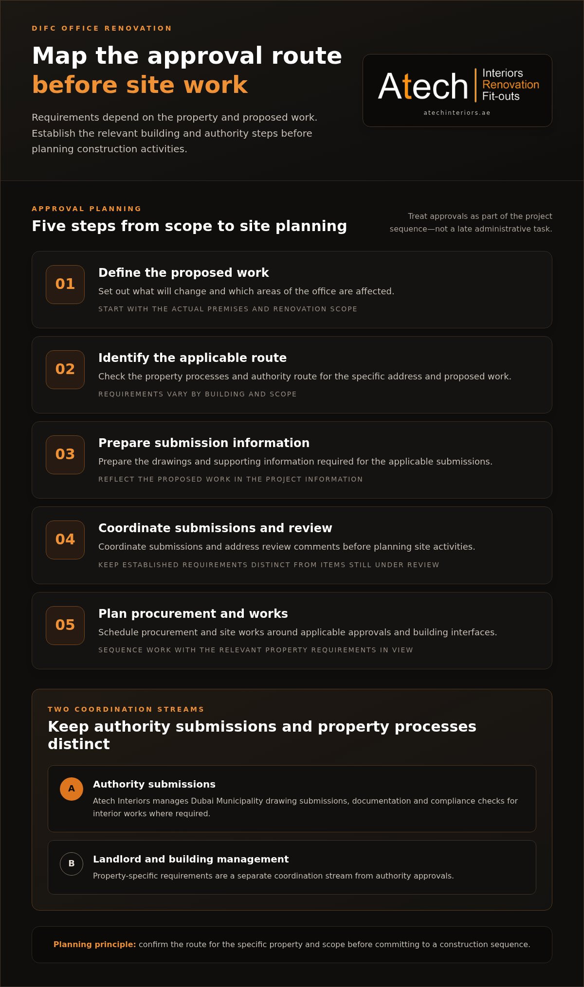 Hiring a DIFC Office Renovation Contractor in Dubai